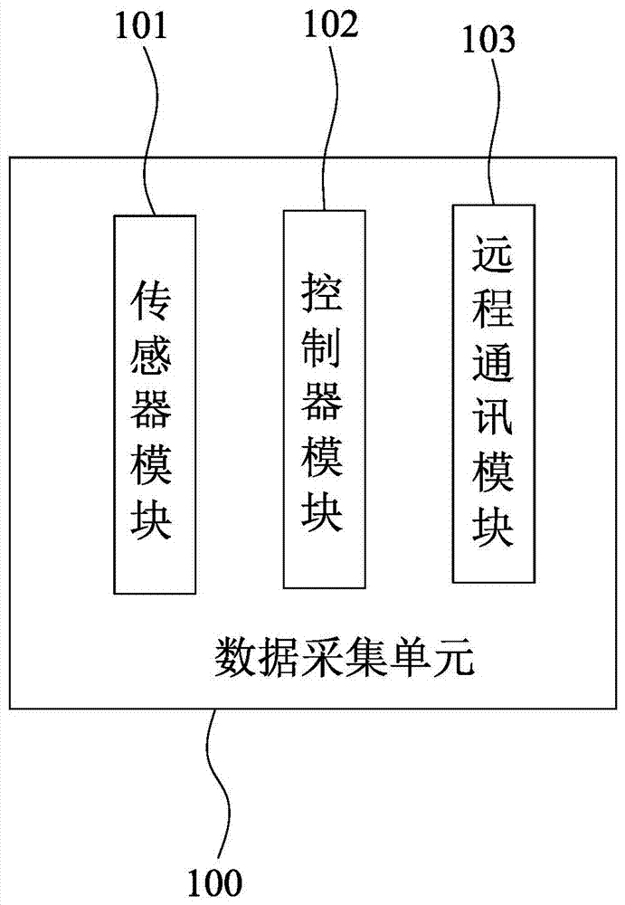 Remote monitoring and fault diagnosis system based on cloud service and fault diagnosis method