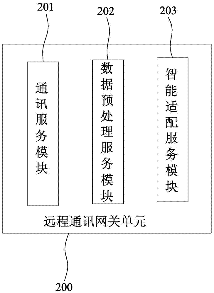 Remote monitoring and fault diagnosis system based on cloud service and fault diagnosis method