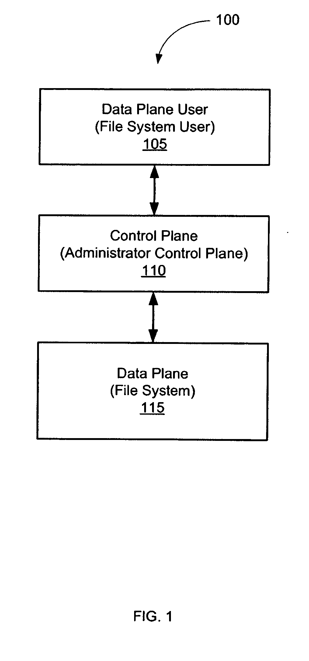 System and method for controlling a file system