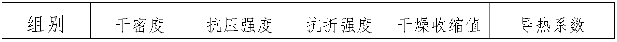 Preparation method and application of graphene nano-materials and modified graphene nano-materials