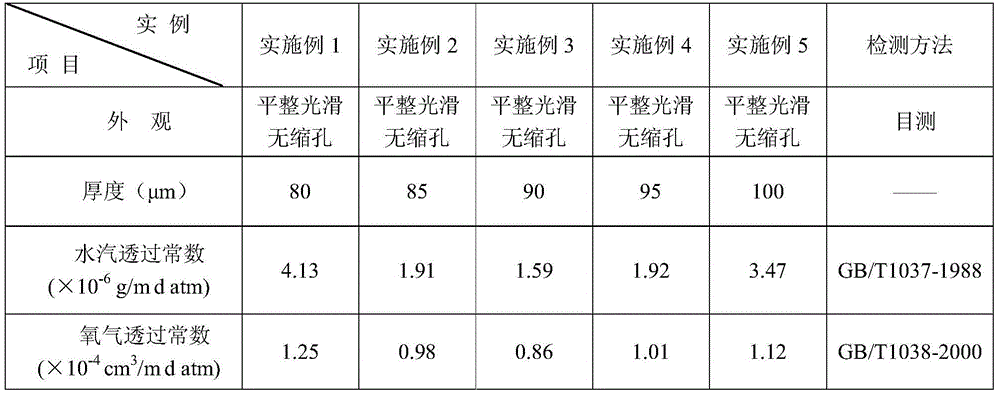 Ethylene-ethylene vinyl alcohol copolymer/phosphorylated soybean isolated protein intercalated montmorillonite barrier packaging membrane and preparation method thereof