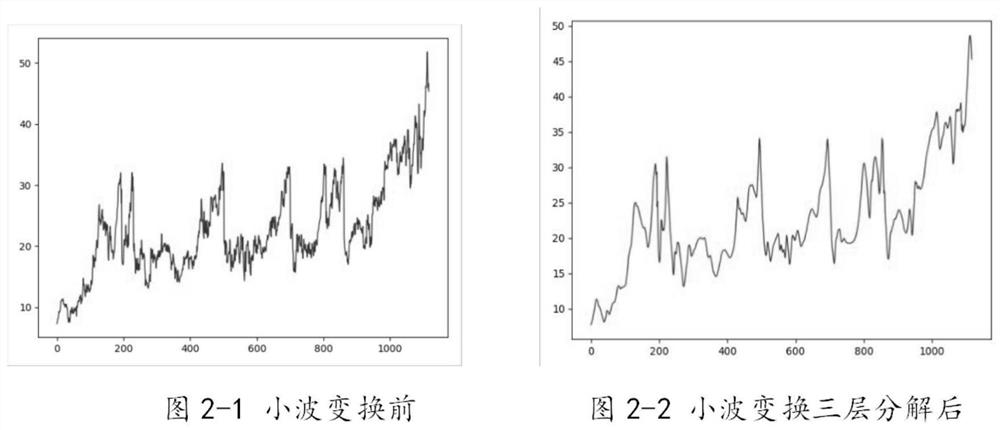 Stock price prediction method based on LSTM neural network