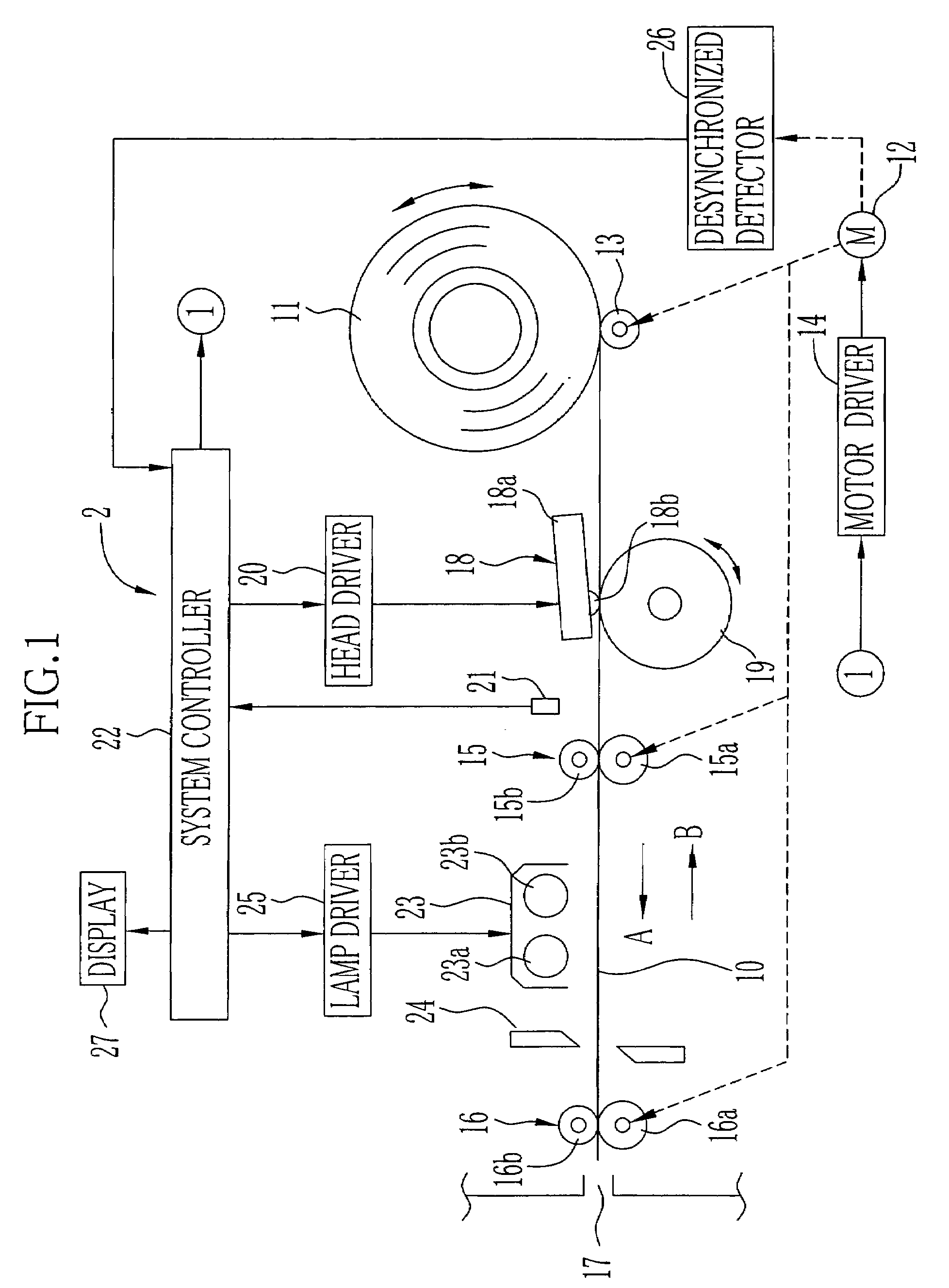 Image forming apparatus and density unevenness preventing method