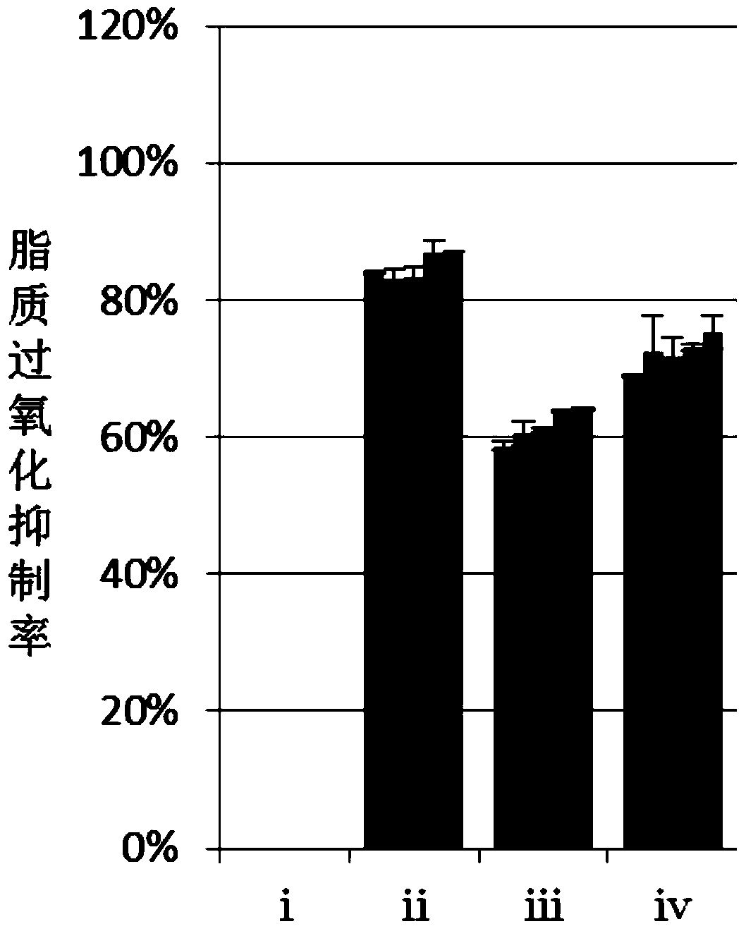 Preparation method and application of anti-lipid peroxide