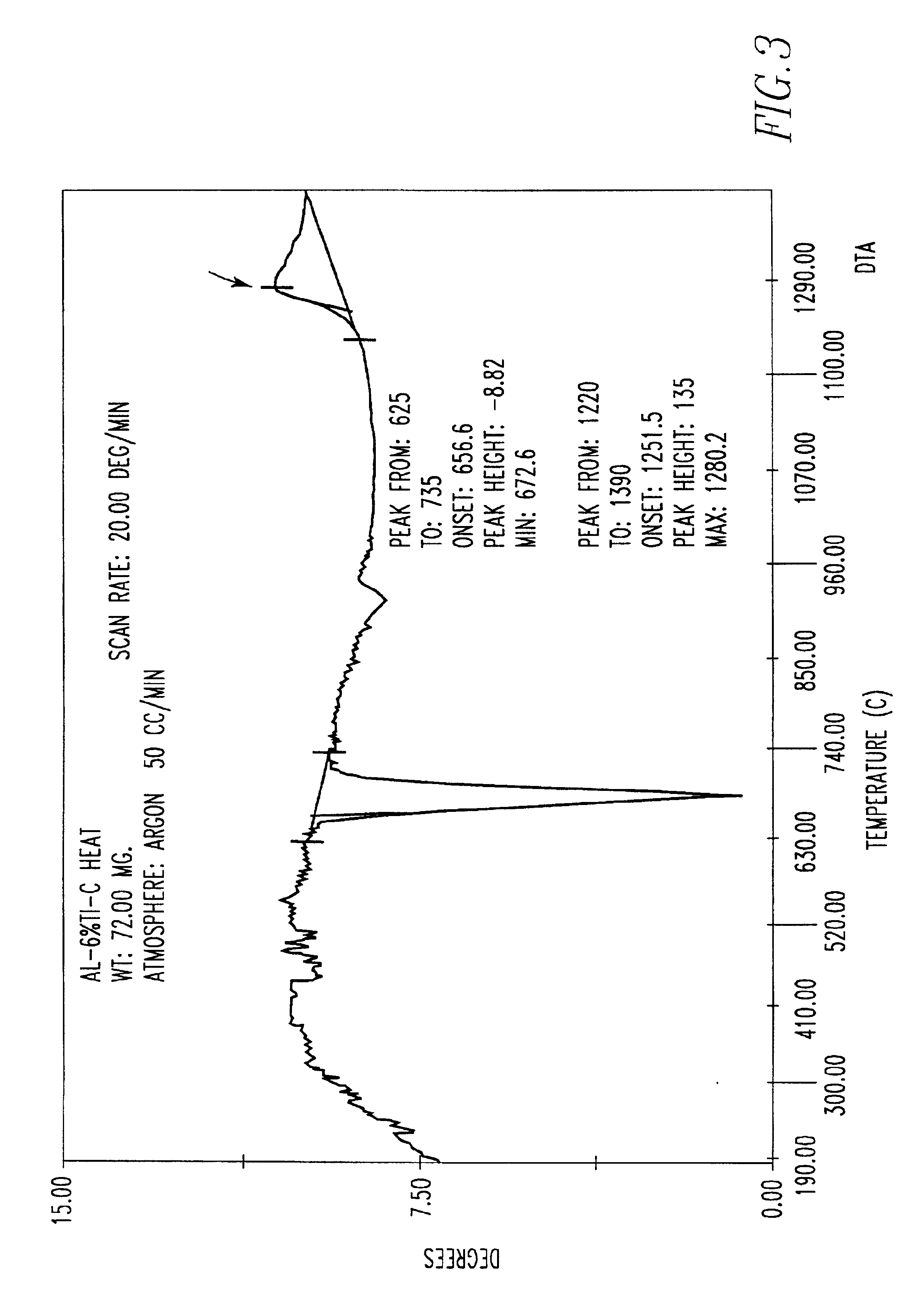 Metal product containing ceramic dispersoids form in-situ