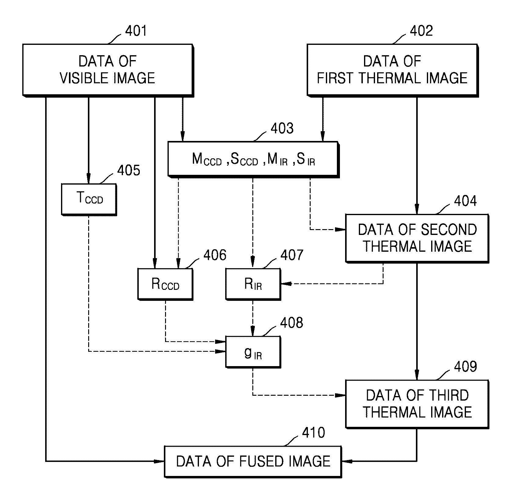 Image fusing method