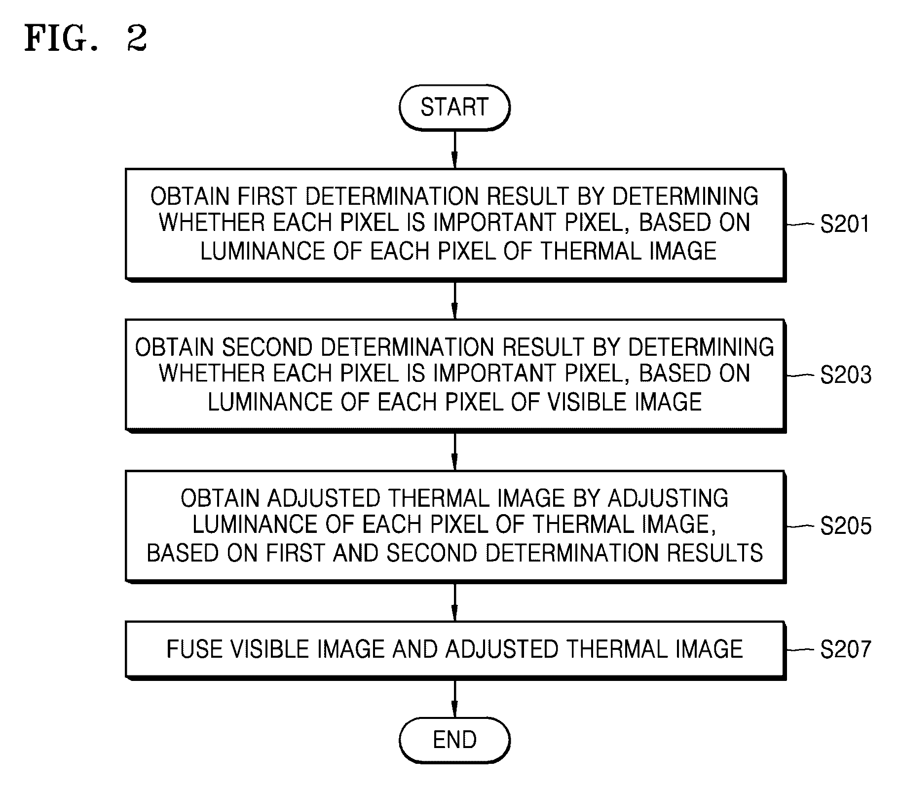 Image fusing method