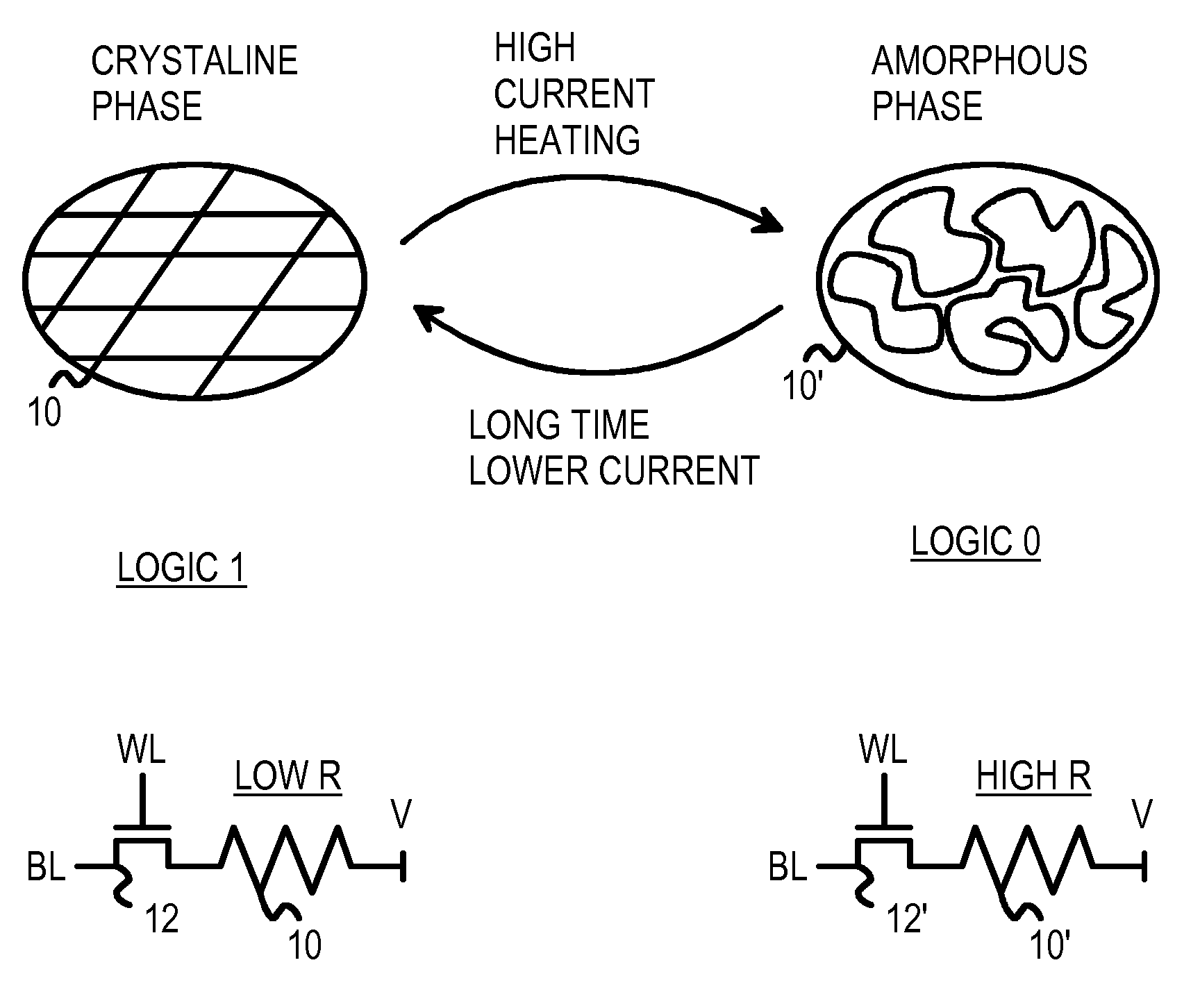 High-speed controller for phase-change memory peripheral device