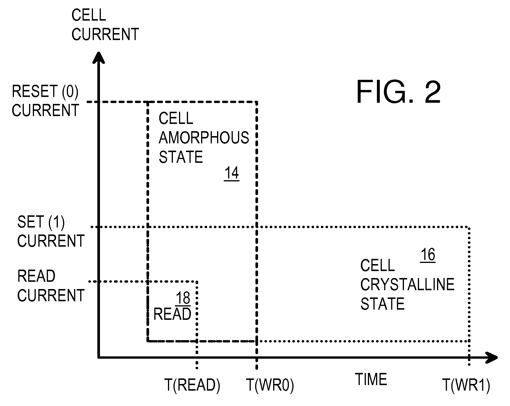 High-speed controller for phase-change memory peripheral device