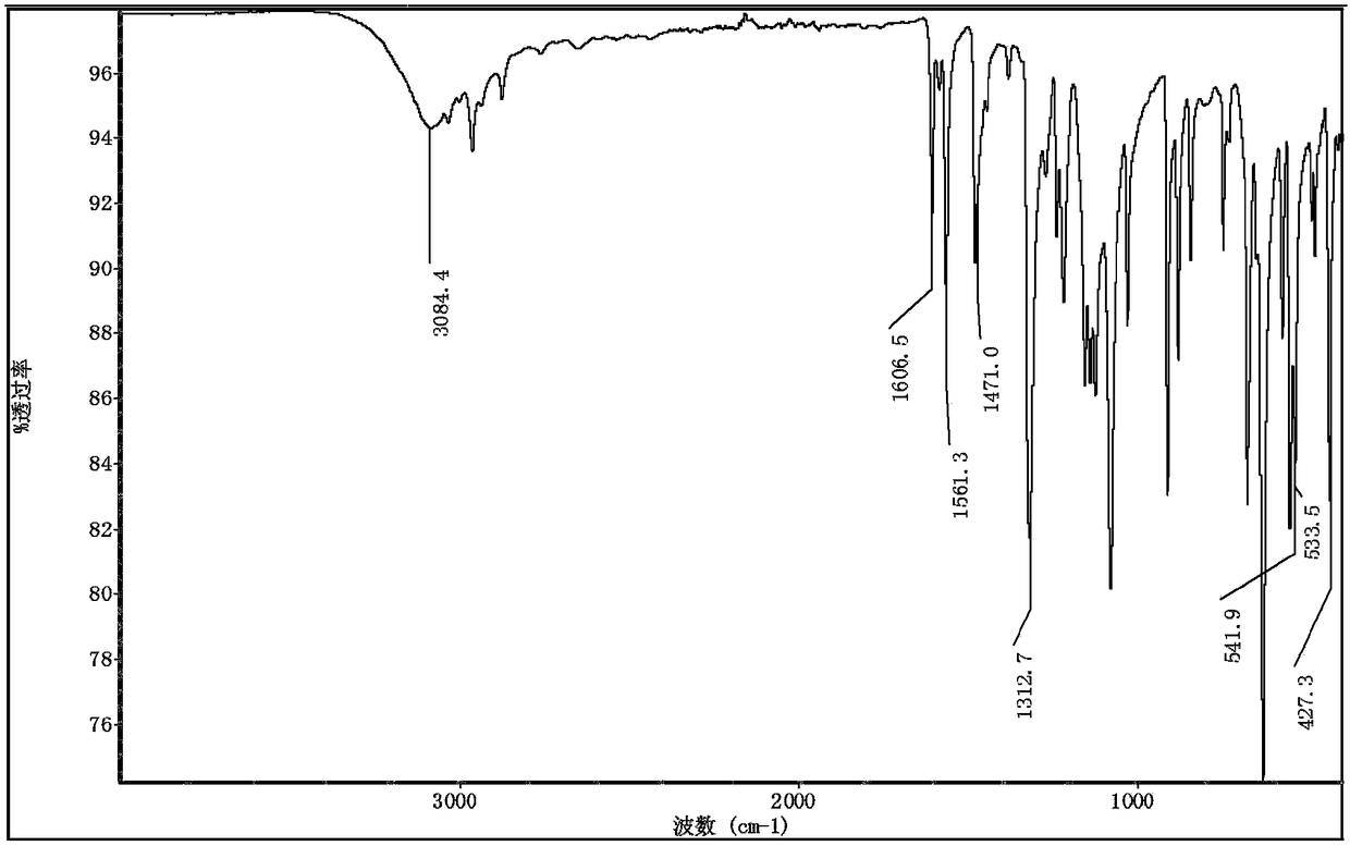 Solid-phase extraction agent for selectively separating trivalent minor actinides and trivalent lanthanides, and preparation method and application of same