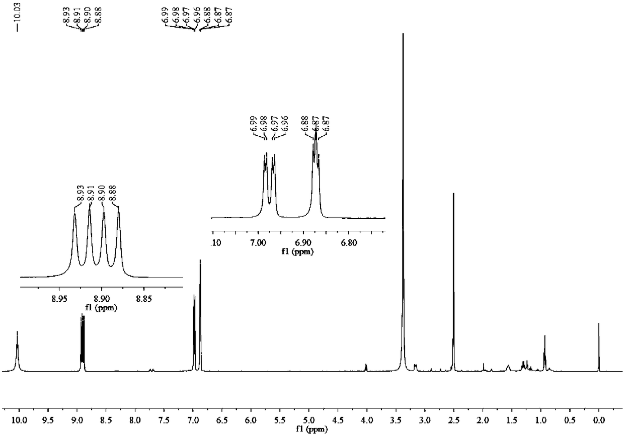 Solid-phase extraction agent for selectively separating trivalent minor actinides and trivalent lanthanides, and preparation method and application of same