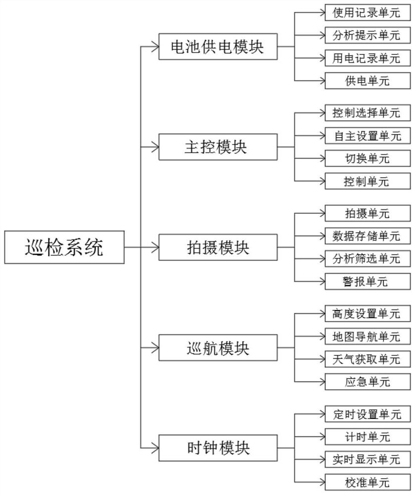 Artificial intelligence inspection system based on unmanned aerial vehicle