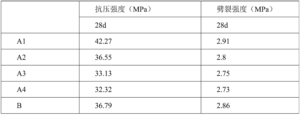 Graphite tailing concrete mixture and preparation method thereof