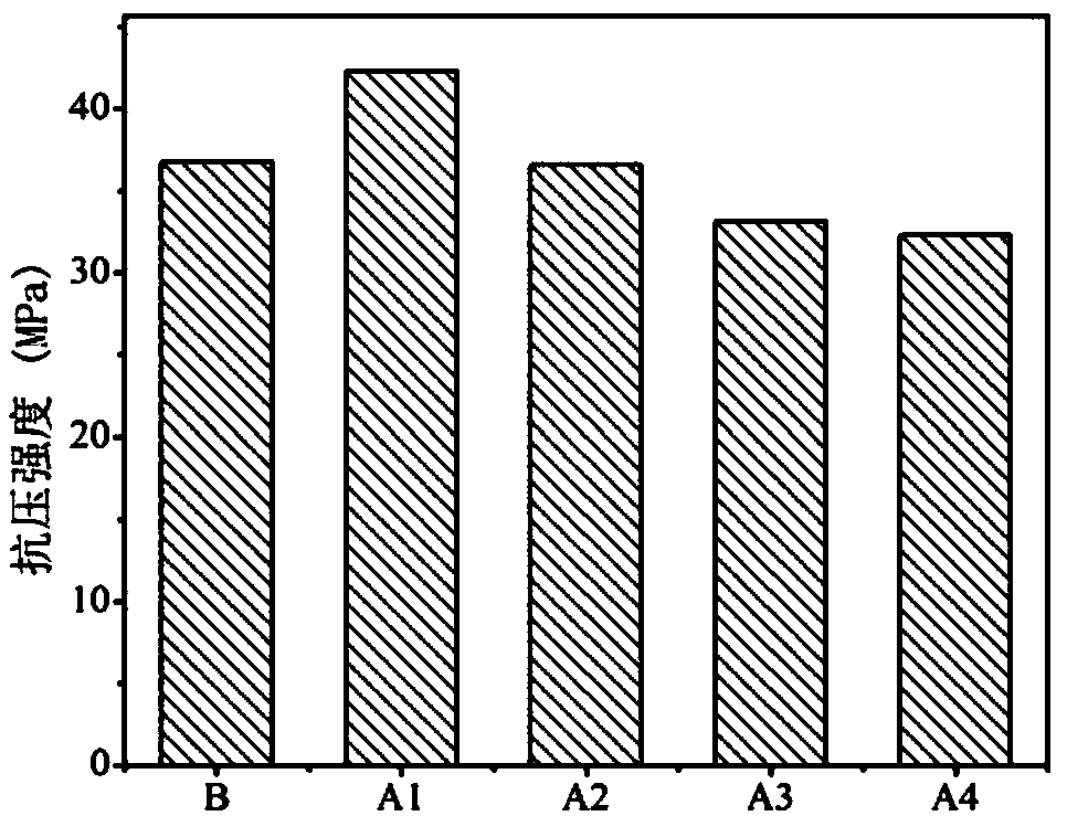 Graphite tailing concrete mixture and preparation method thereof