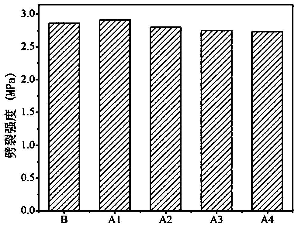 Graphite tailing concrete mixture and preparation method thereof