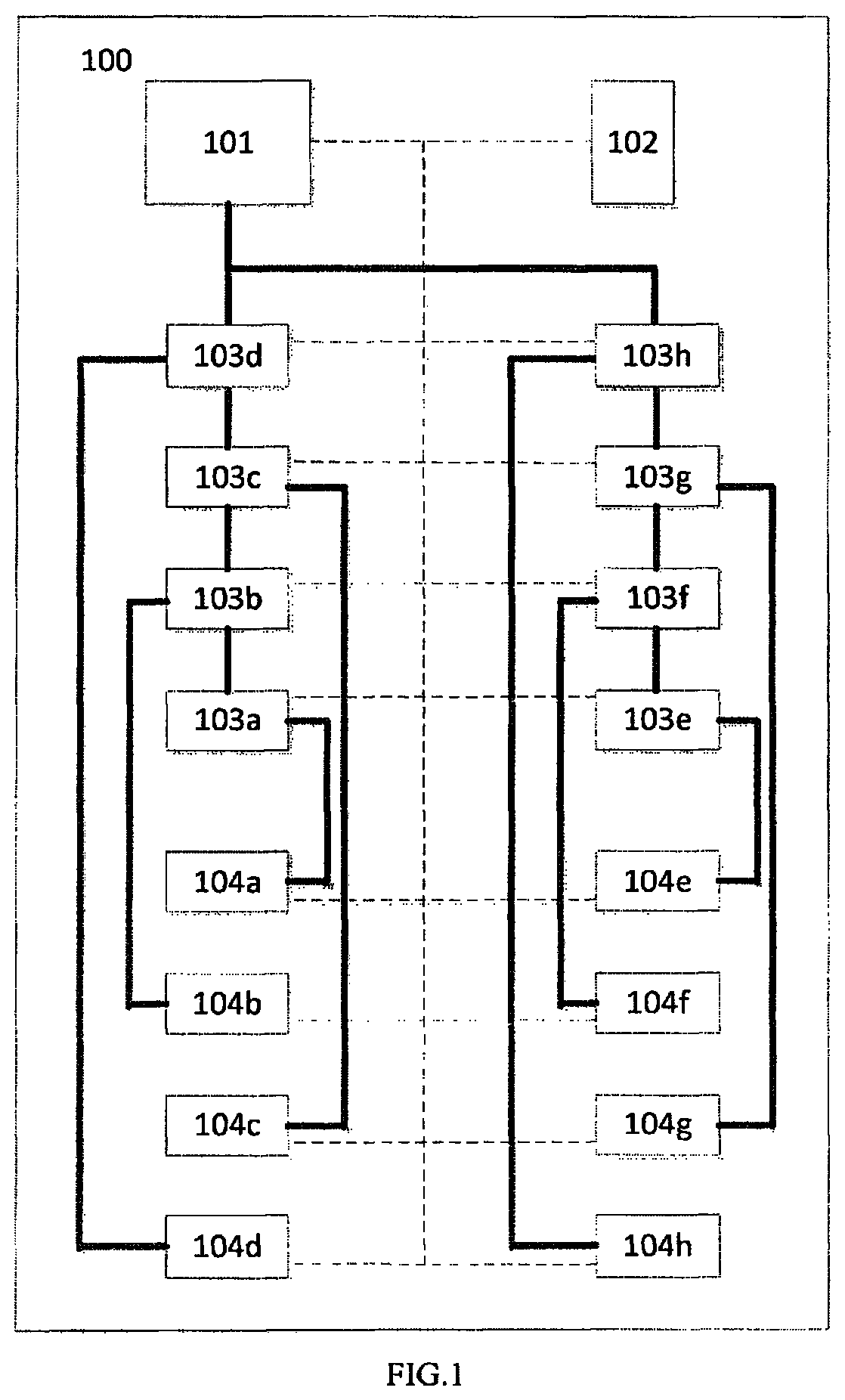 Industrial control system with communication bar and power bar