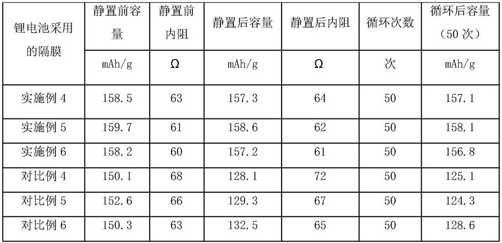 High-temperature-storage-resistant oil-based lithium ion battery diaphragm and preparation method thereof