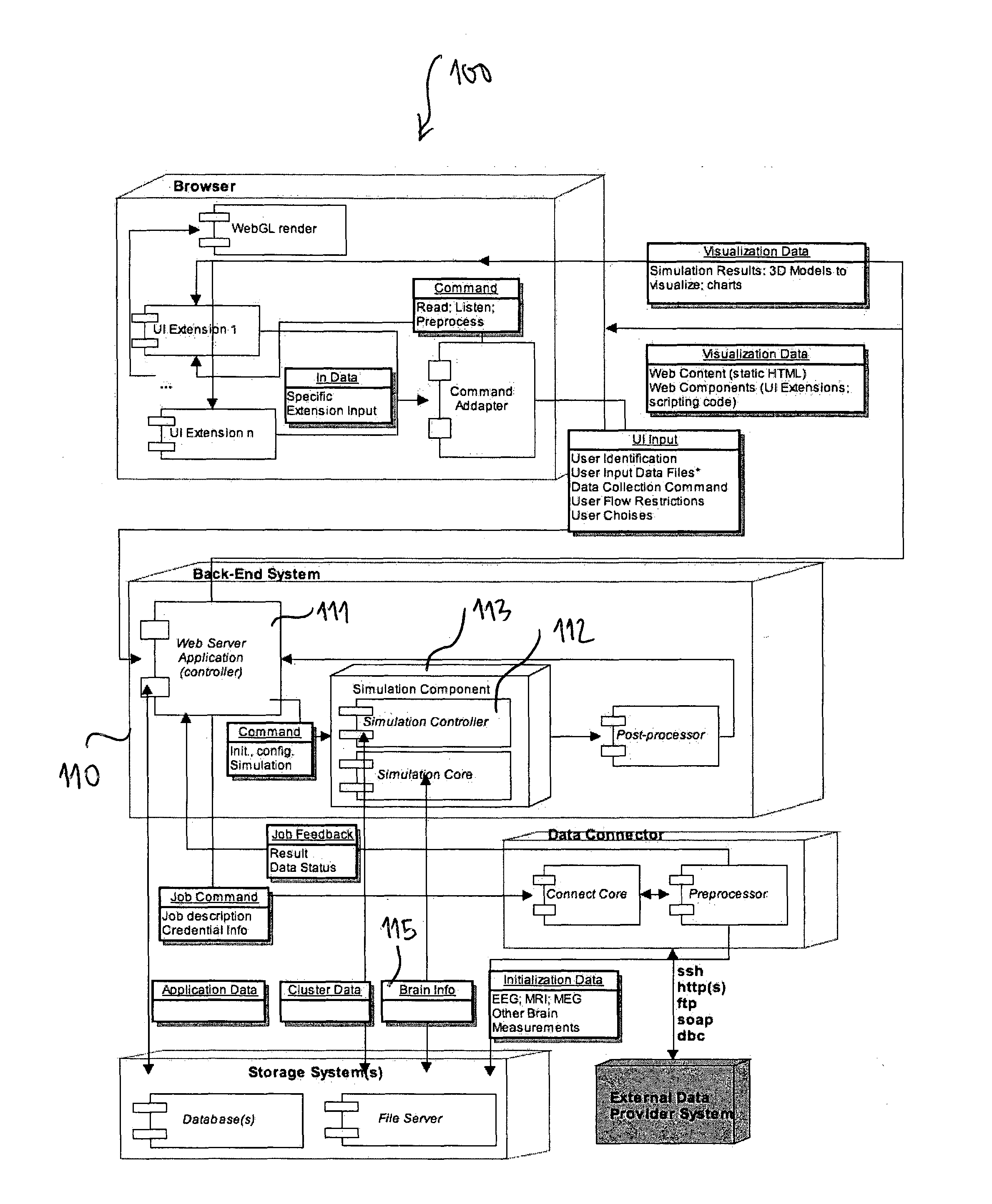 Method and computing system for modelling a primate brain