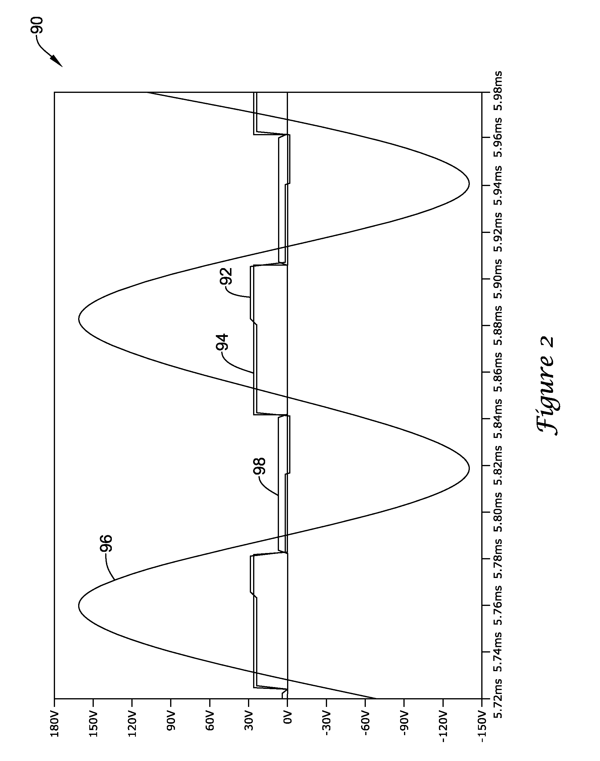 Flame rod drive signal generator and system