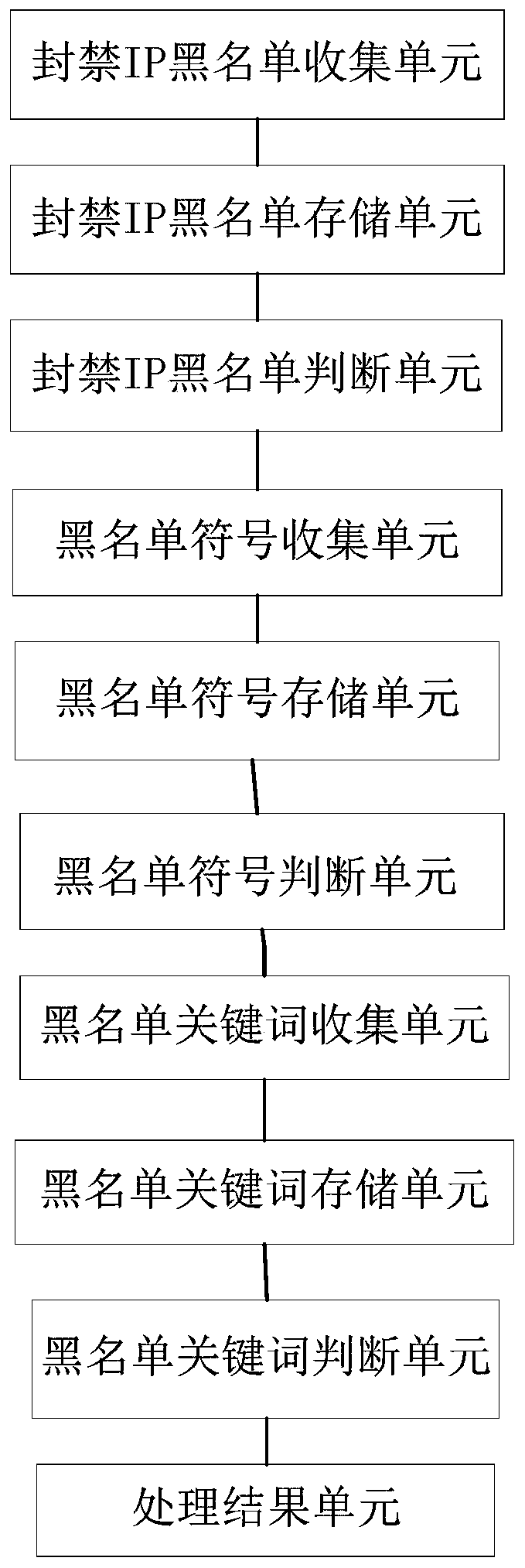 Php-based independent sql injection defense analysis alarm method and system thereof