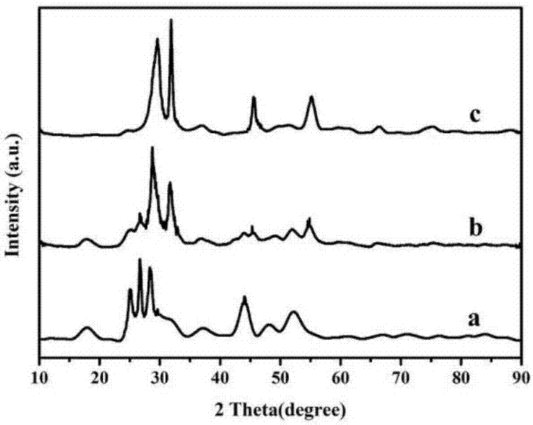 Preparation method and application for cadmium sulfide/bismuth oxyiodide heterojunction photo-catalyst