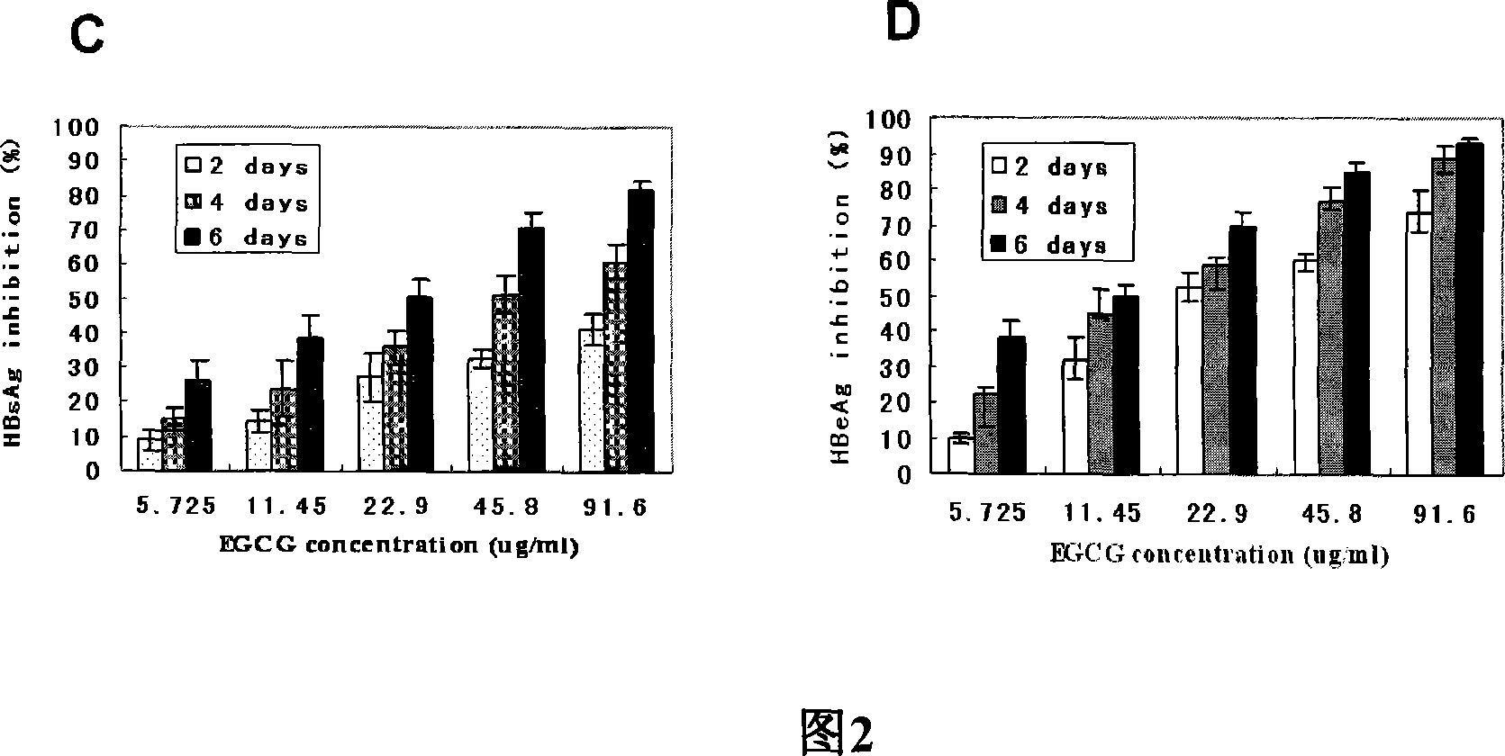 Natural extract for inhibiting hepatitis B virus and its main active ingredients