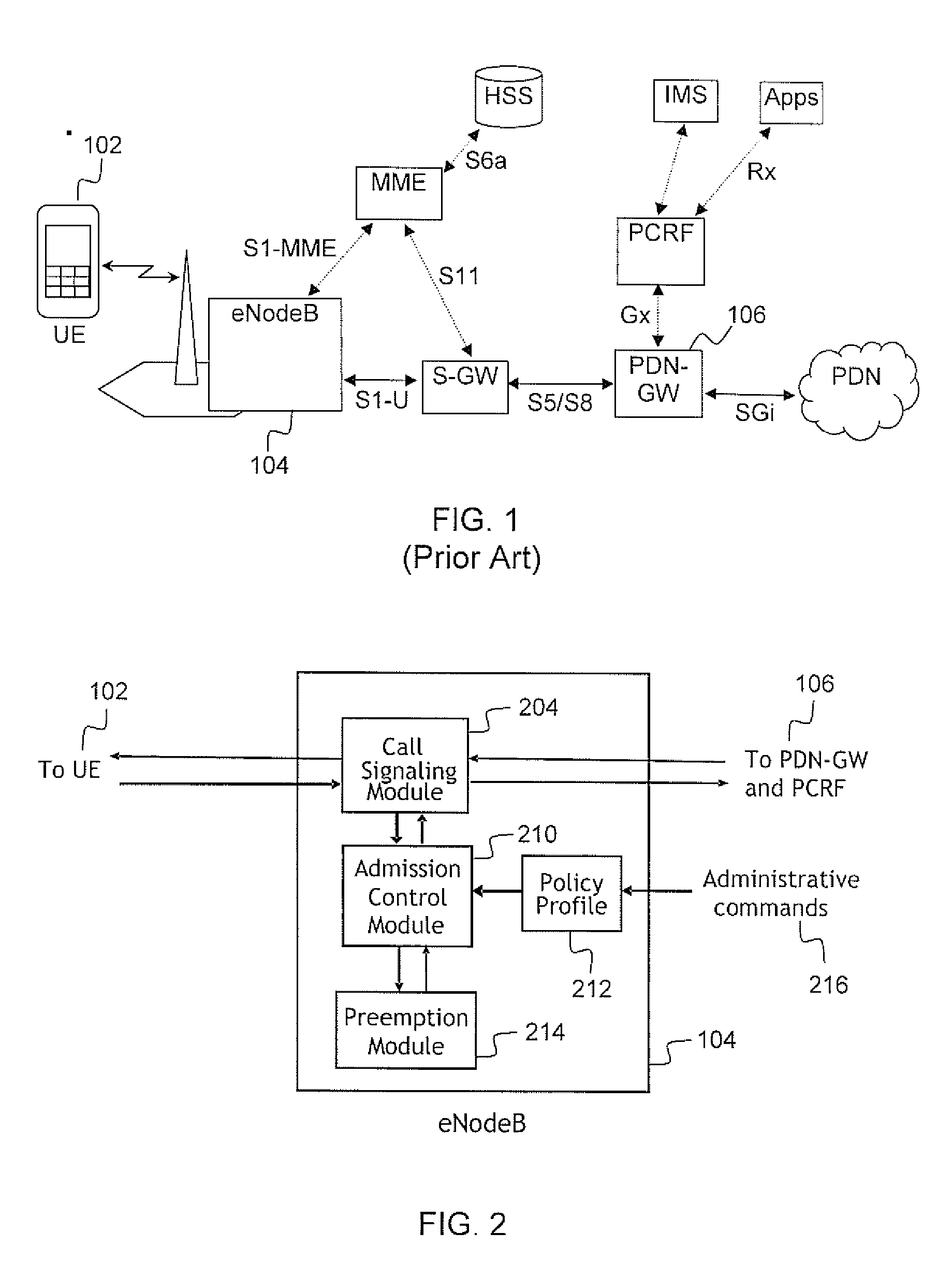 Admission control for shared LTE network