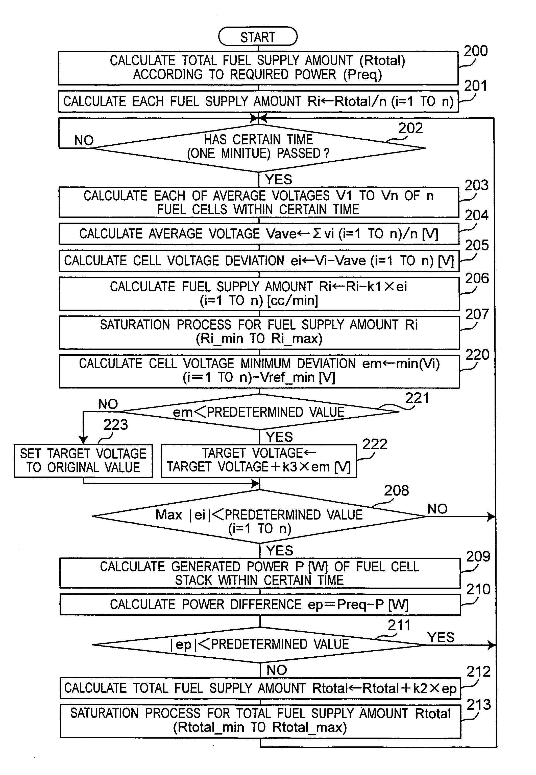 Fuel Cell System