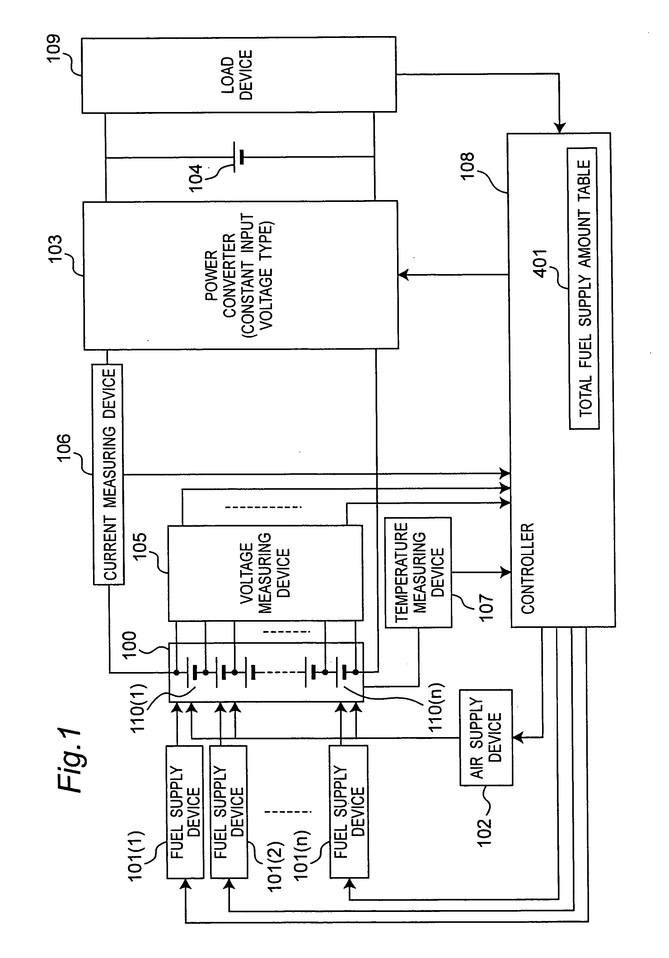 Fuel Cell System