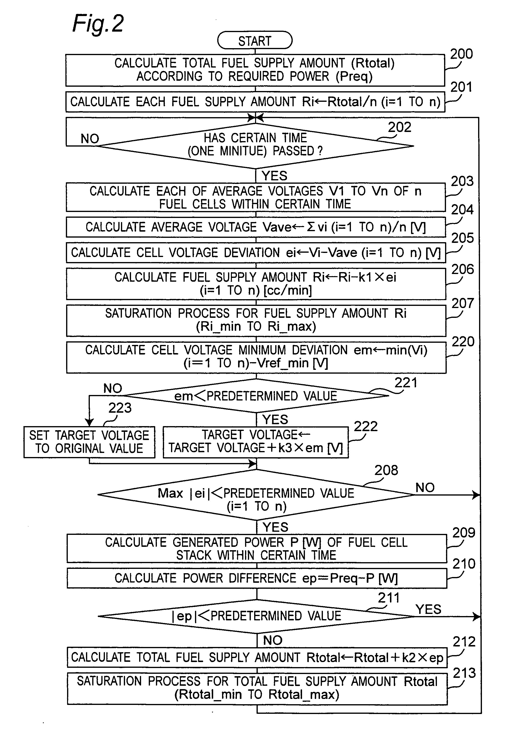 Fuel Cell System