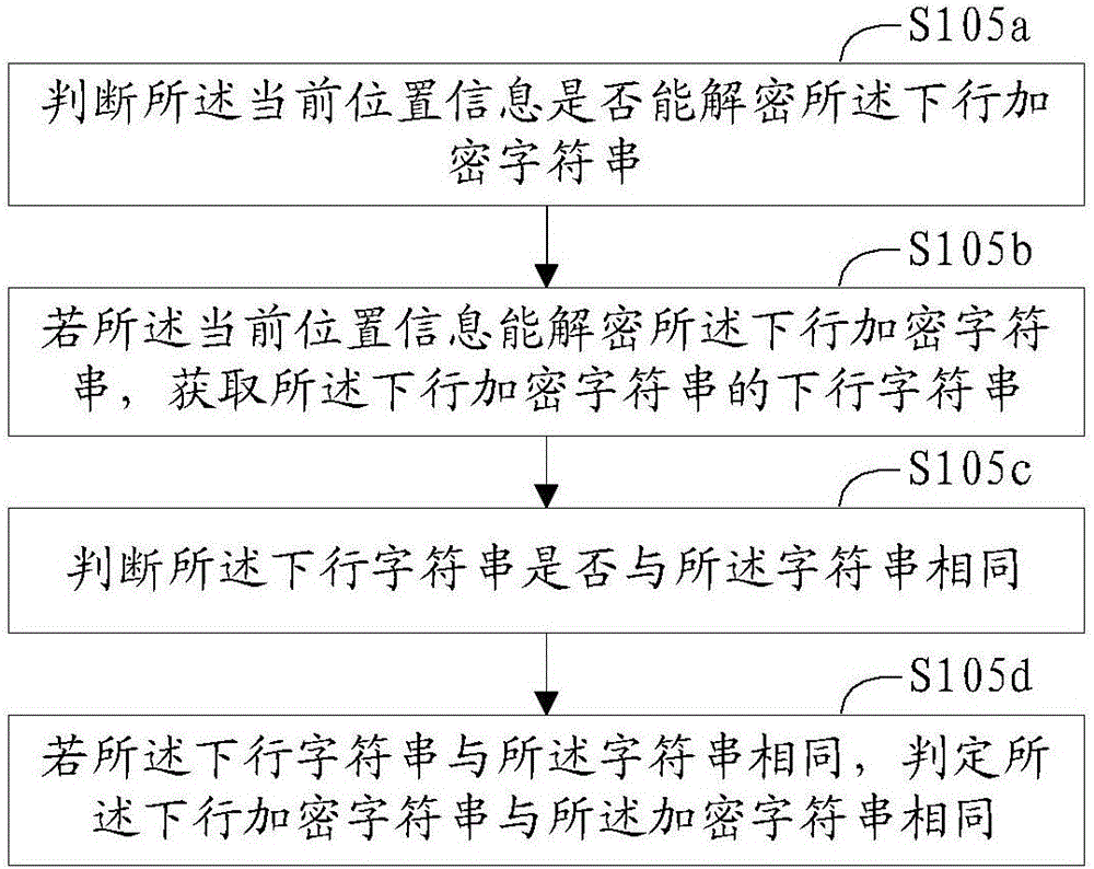 Short message registration method and terminal