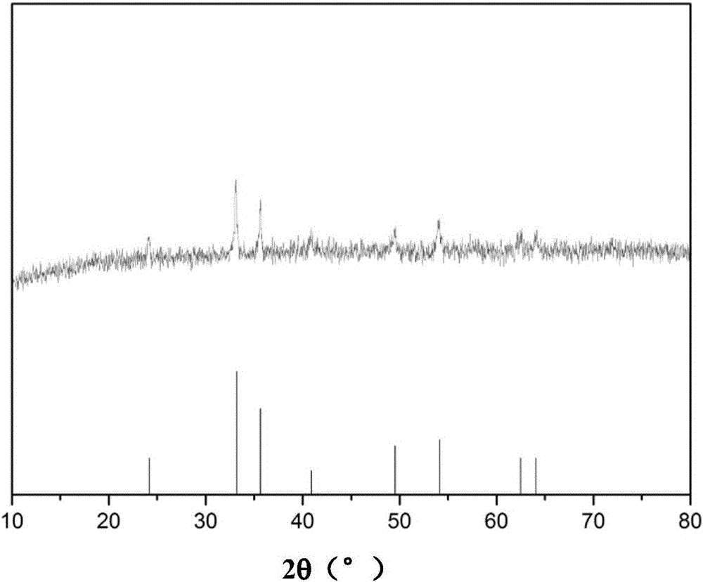 Method for preparing iron oxide red from coal ash