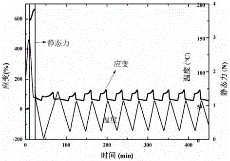 Polymer with two-way reversible shape memory effect and preparation method thereof