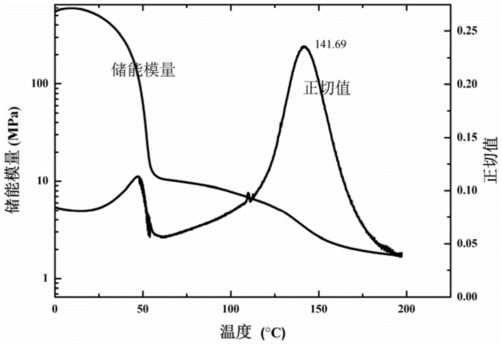 Polymer with two-way reversible shape memory effect and preparation method thereof