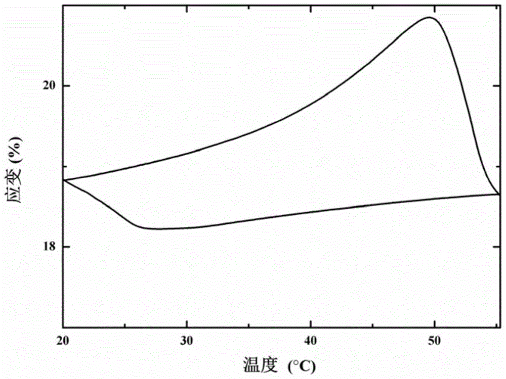 Polymer with two-way reversible shape memory effect and preparation method thereof