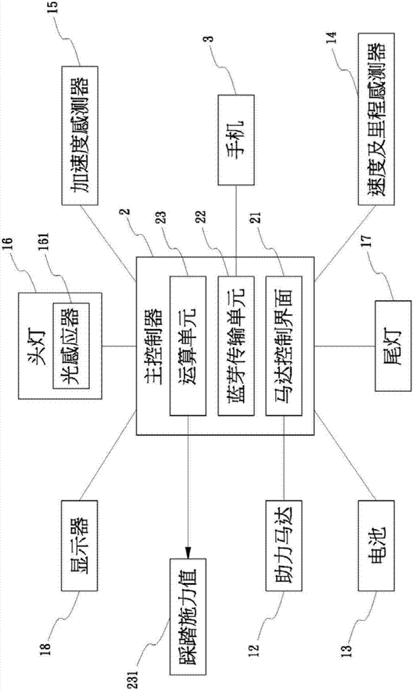 Control system of booster bike