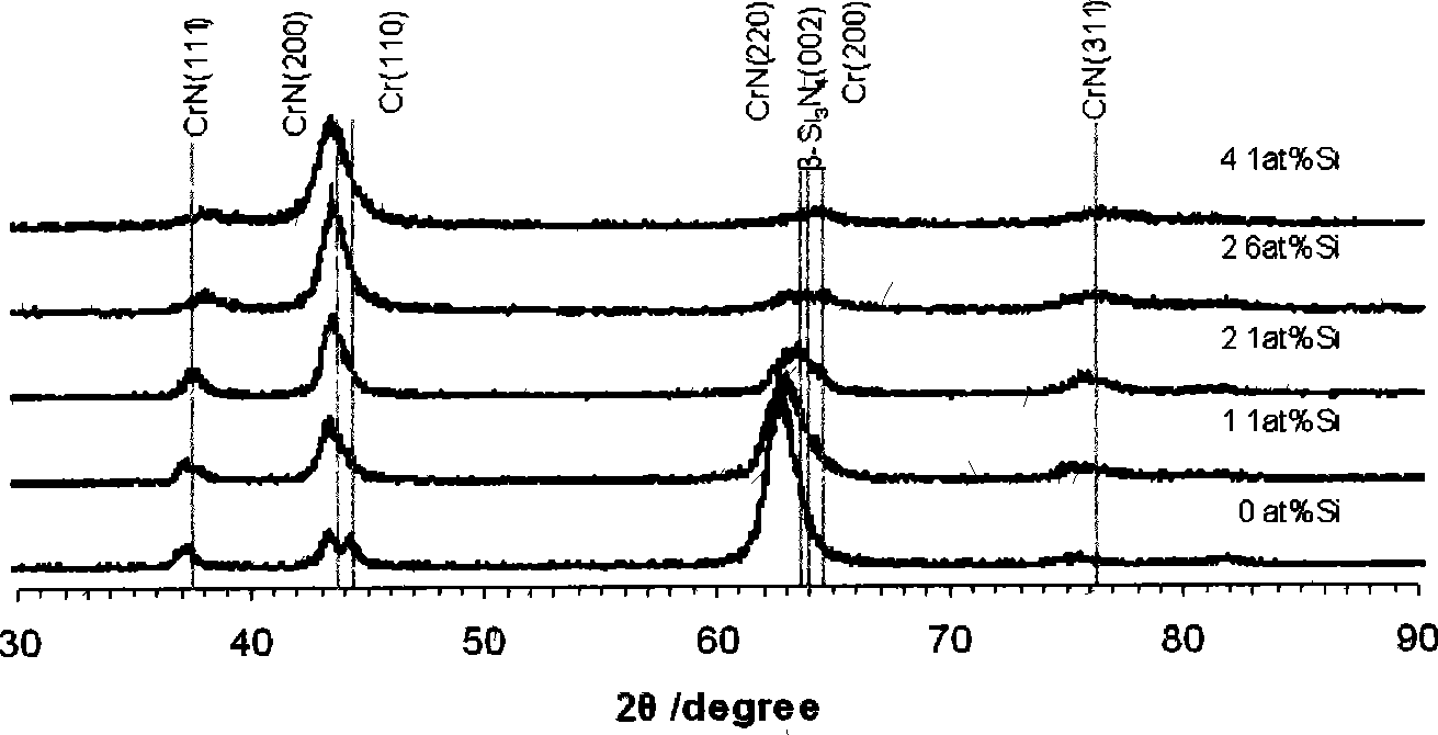 Glass-hard low-frictional coefficient nano-multi-layer amplitude modulation structure coating and preparation method thereof