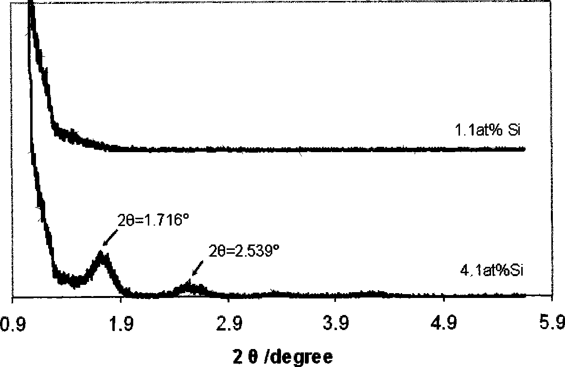 Glass-hard low-frictional coefficient nano-multi-layer amplitude modulation structure coating and preparation method thereof