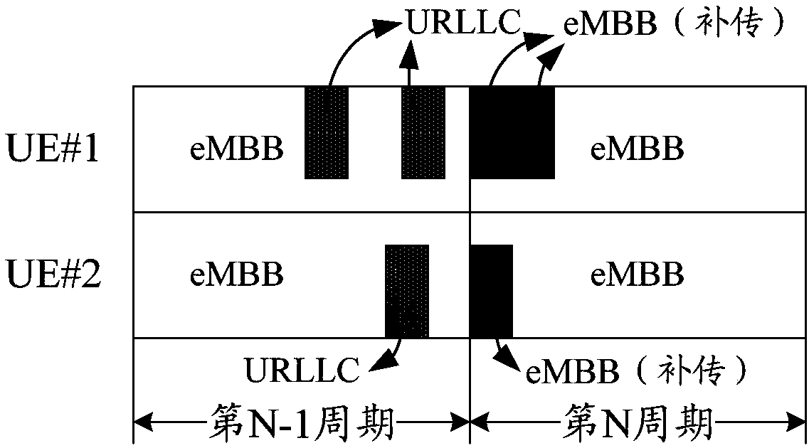 Control information transmitting method and device and control information receiving method and device