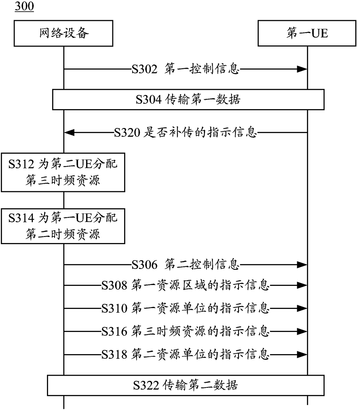 Control information transmitting method and device and control information receiving method and device