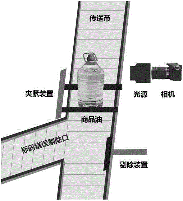 Commercial oil surface laser code recognition method with self modeling function