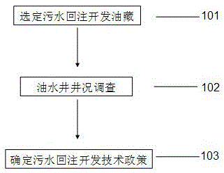 The Method of Using Oilfield Sewage to Improve the Recovery of Fault Block Reservoir