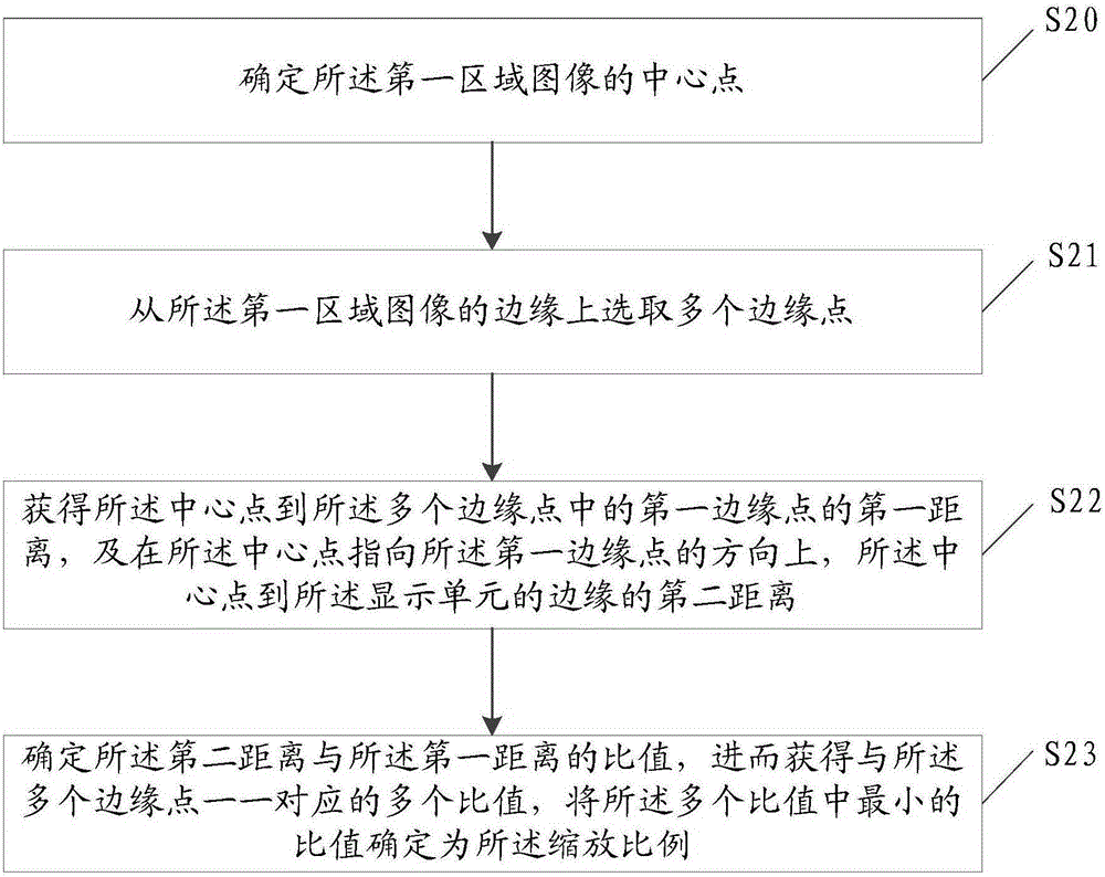 Image processing method and electronic device