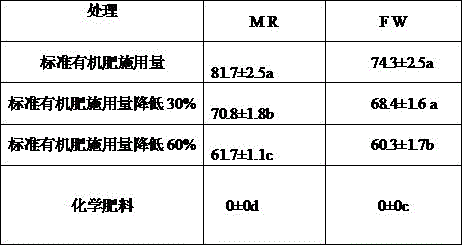 Bio-organic fertilizer as well as production method and application thereof