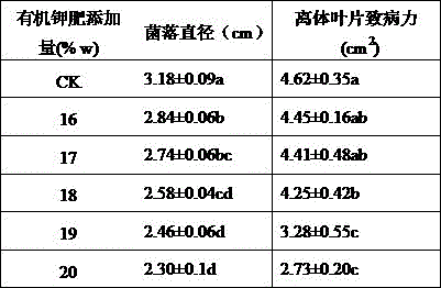 Bio-organic fertilizer as well as production method and application thereof