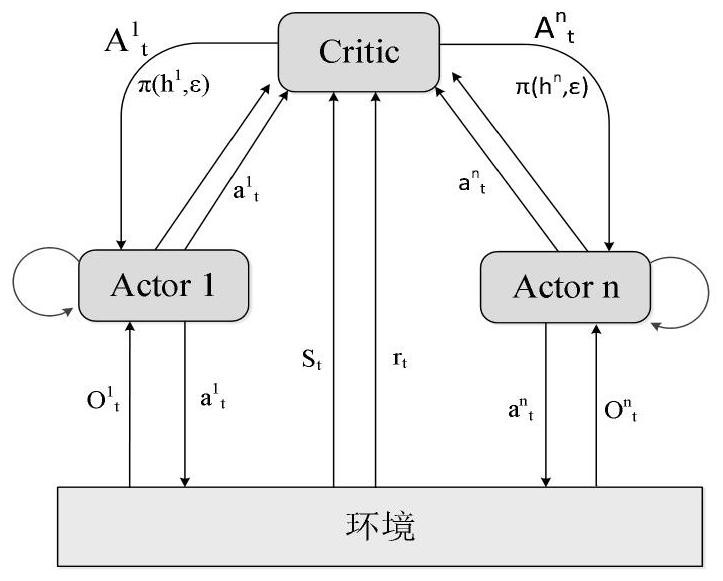 Multi-agent cooperation model based on deep reinforcement learning