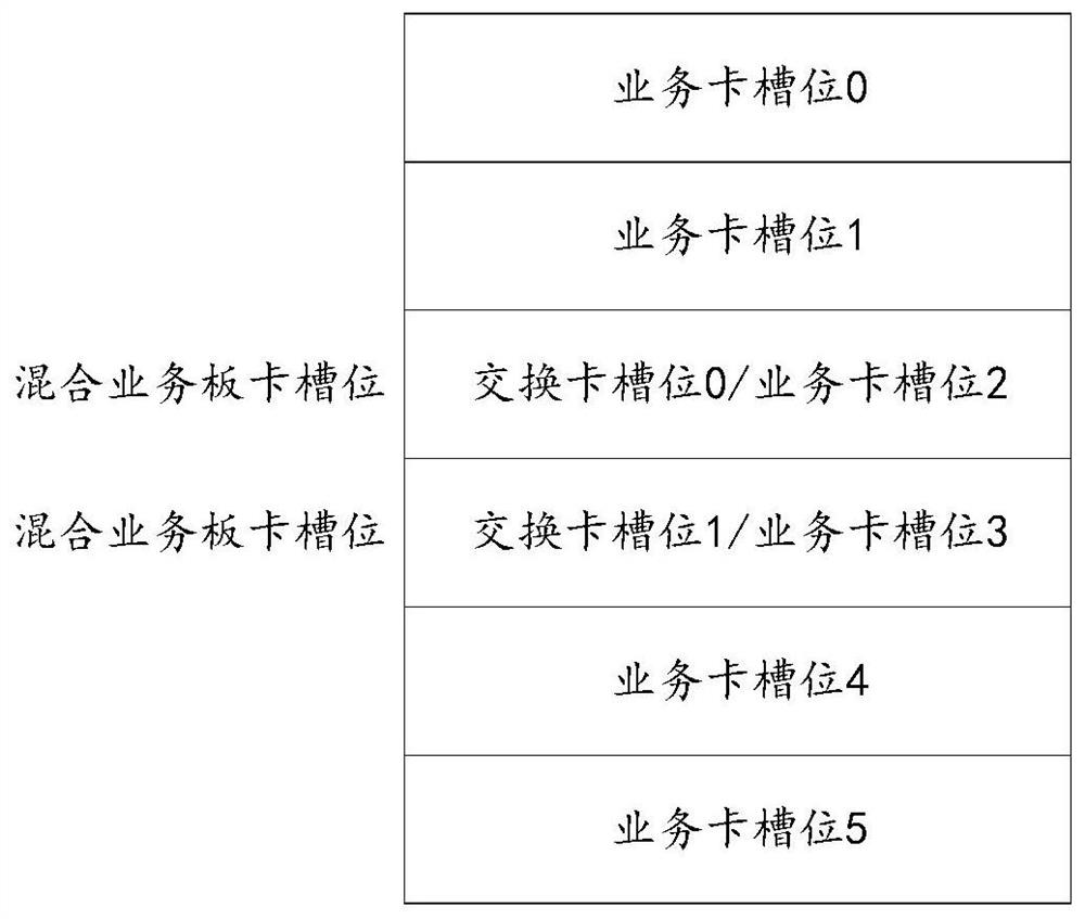 Board card slot position identification method and device, communication equipment and readable storage medium