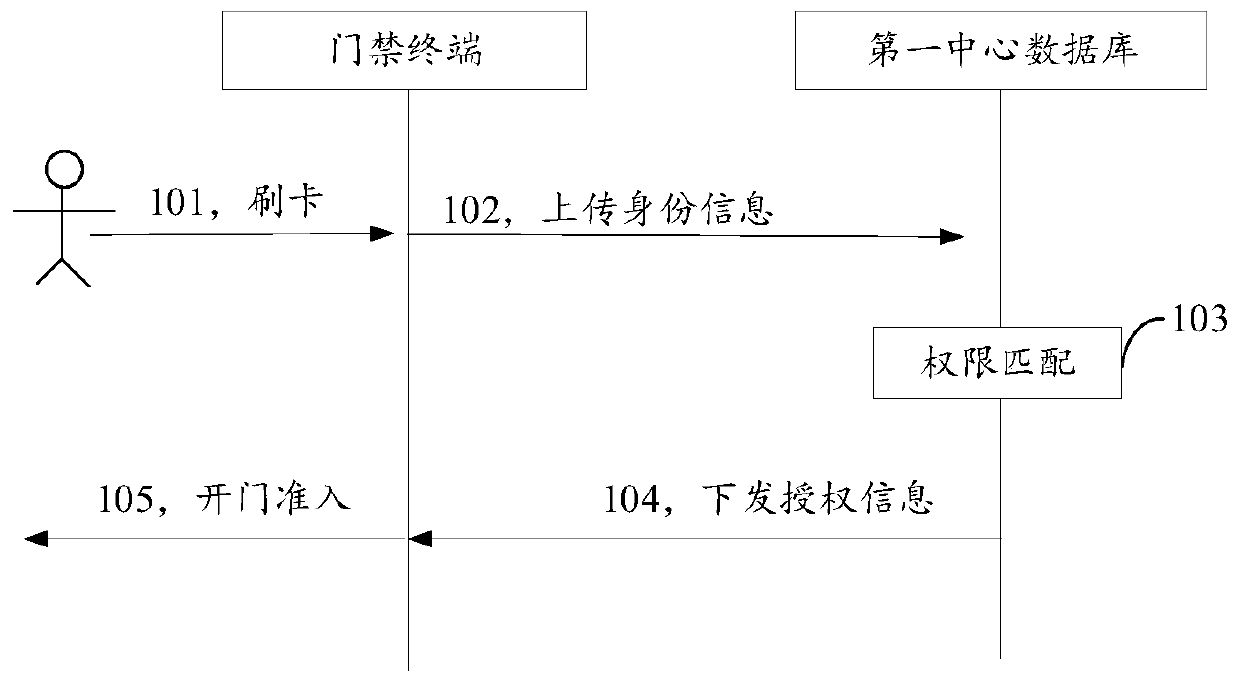 Visitor management system, visitor management method, equipment and storage medium