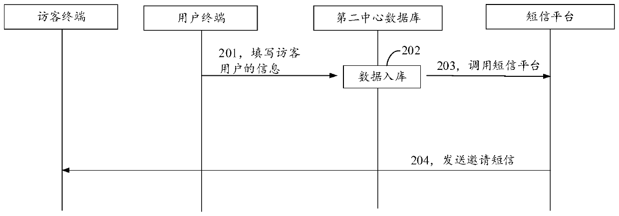 Visitor management system, visitor management method, equipment and storage medium