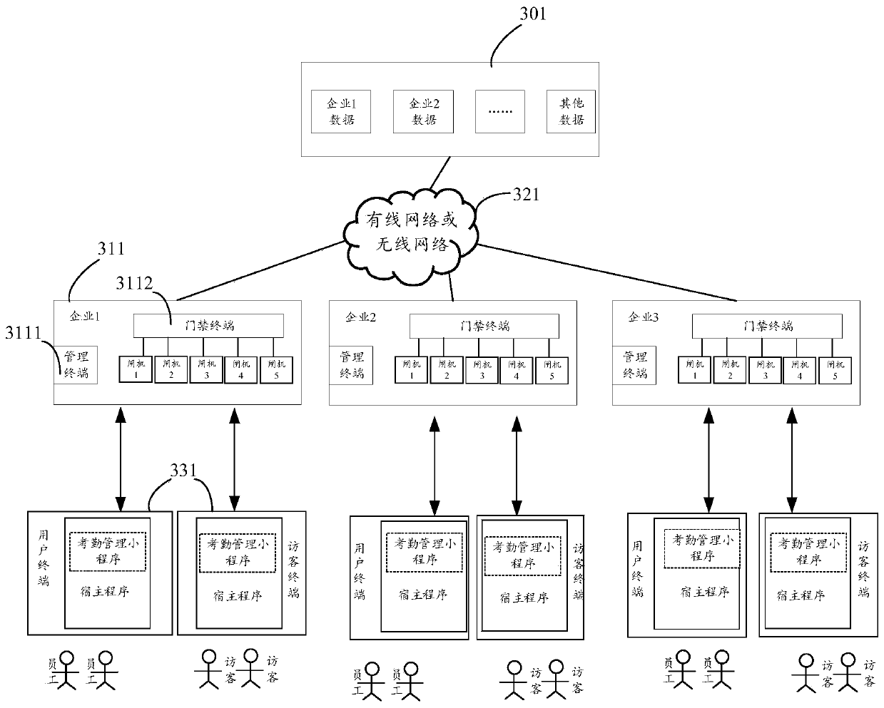 Visitor management system, visitor management method, equipment and storage medium